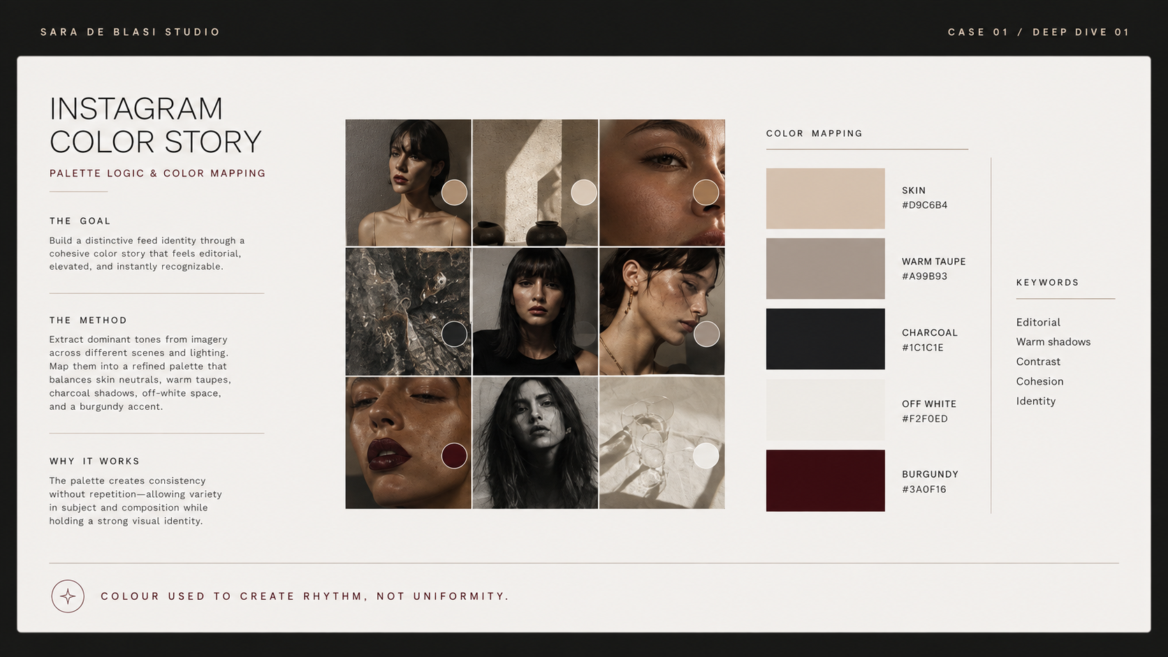 Board showing the palette logic and colour mapping behind the feed